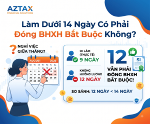 Đồ họa thông tin của AZTAX giải thích quy định về việc đóng BHXH bắt buộc khi người lao động nghỉ việc giữa tháng và làm việc dưới 14 ngày trong tháng.